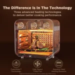 2026.07.17 Air Fryer Oven Tech copy